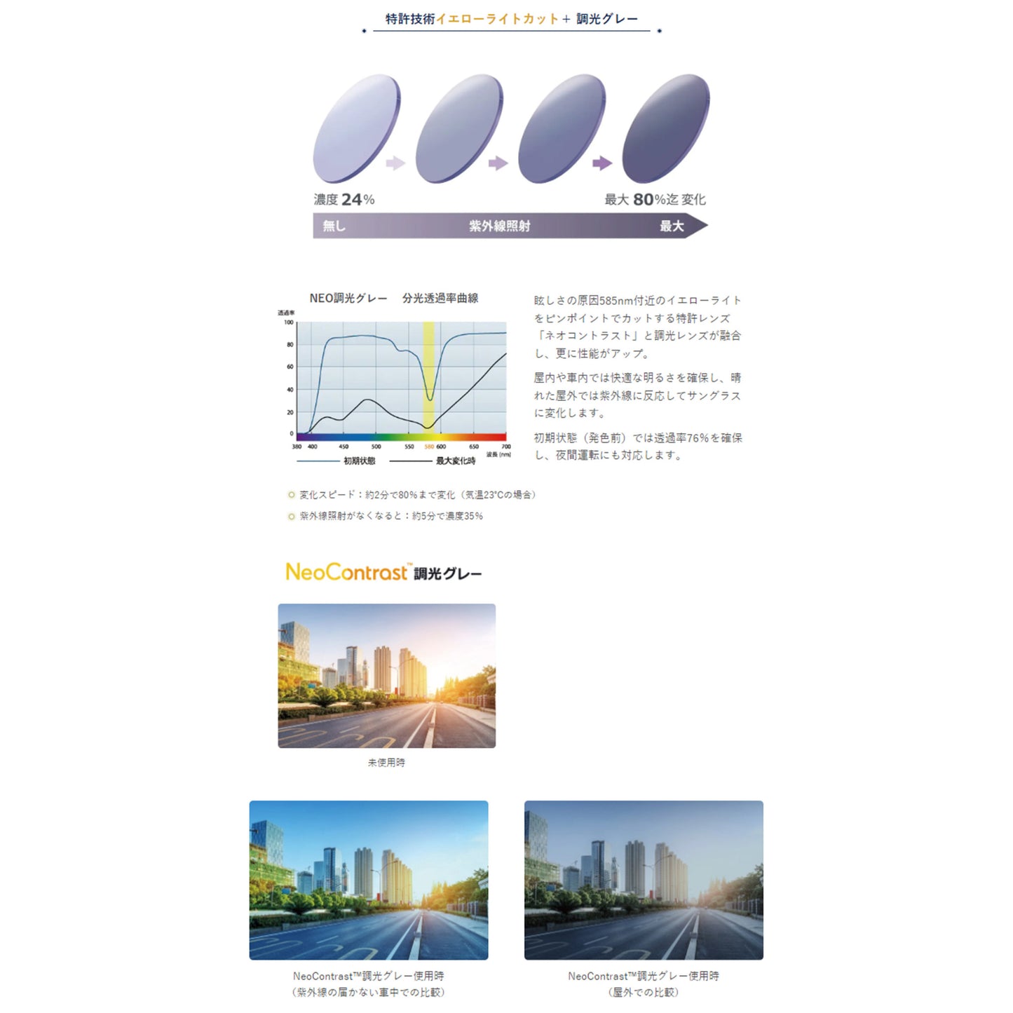 ITOX  NeoContrast 調光グレー - ネオコントラスト 調光グレー -