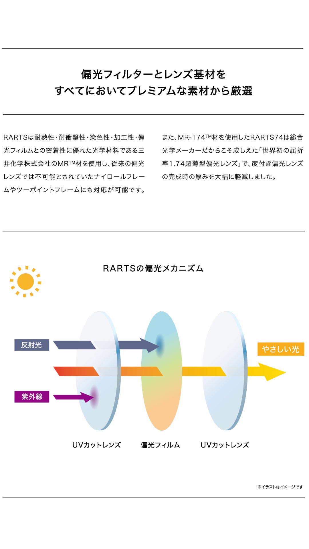 【受注生産】度なし偏光サングラス RARTS - アーツ - JAZZ［ジャズ］ RS106-4